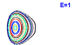 Poincaré section A=2, E=1